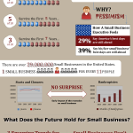 If_infographic_state-of-small-business_final State of Small Business in the United States Infographic